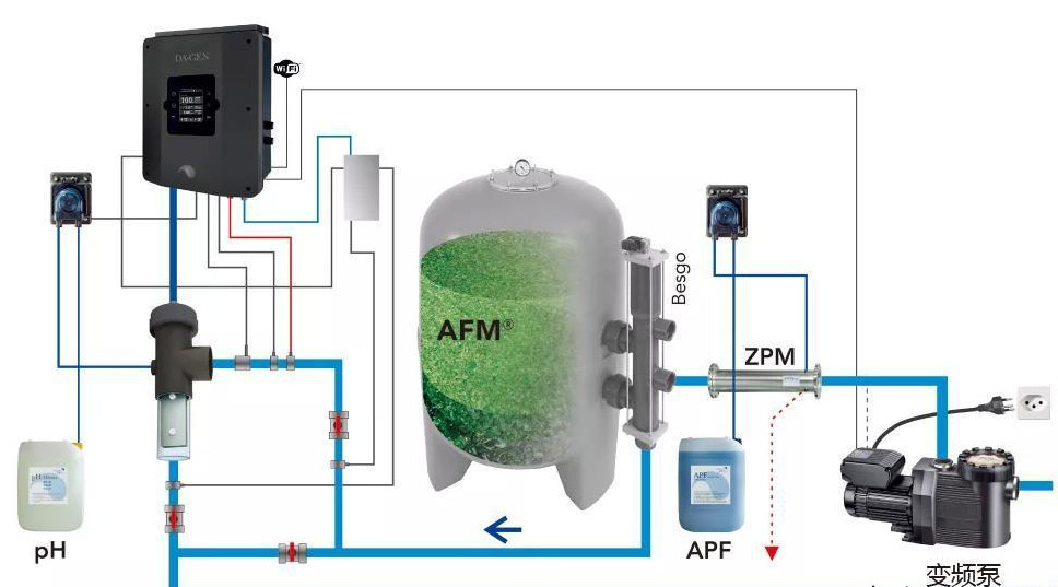 沈陽水處理設備廠家說說說別墅游泳池水處理設備