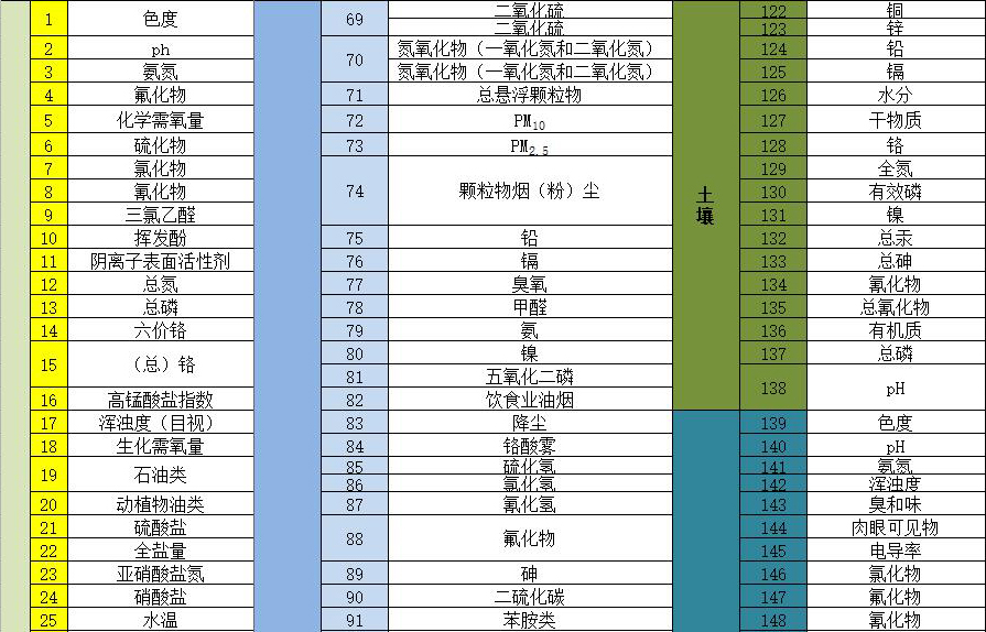 沈陽第三方檢測數(shù)據(jù)